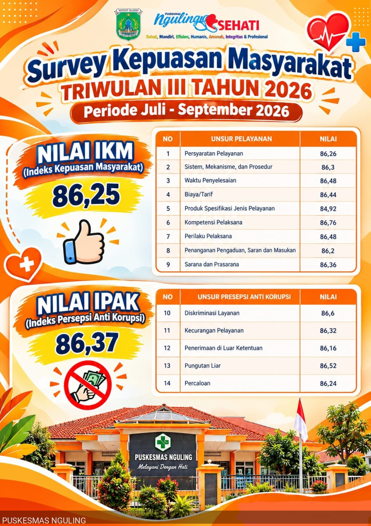 SURVEY KEPUASAN MASYARAKAT